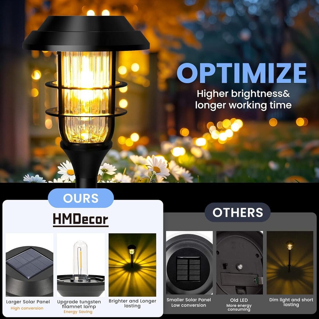 Solar Pathway Lights Outdoor with Tungsten Filament Bulbs