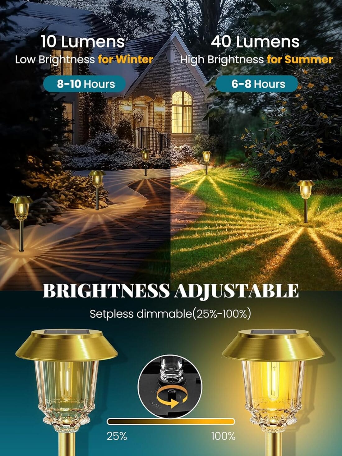 Solar Pathway Lights Outdoor with 10-40 LM Dimmable Glass and Metal