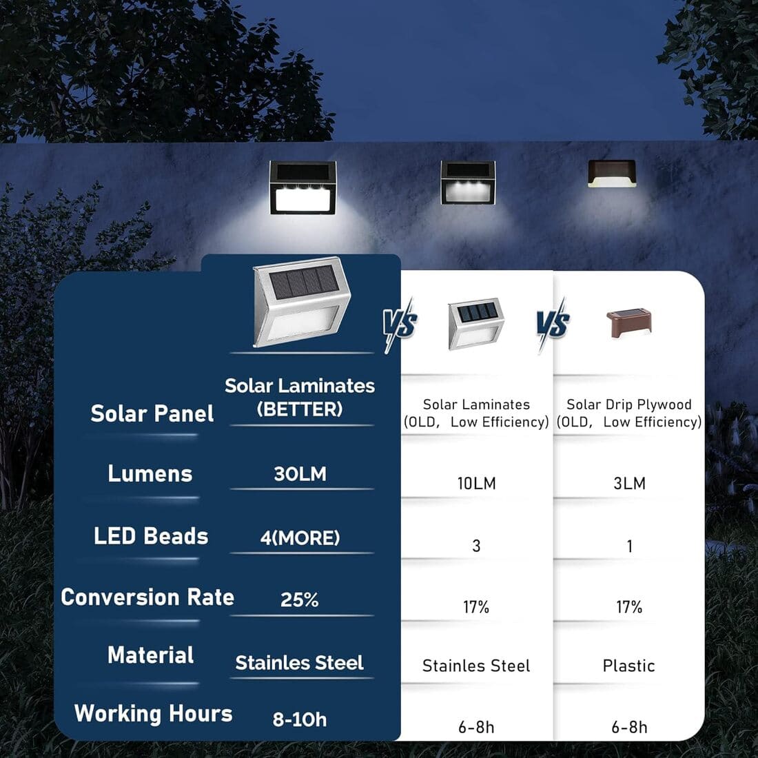 Stainless Steel Solar Step Lights Set