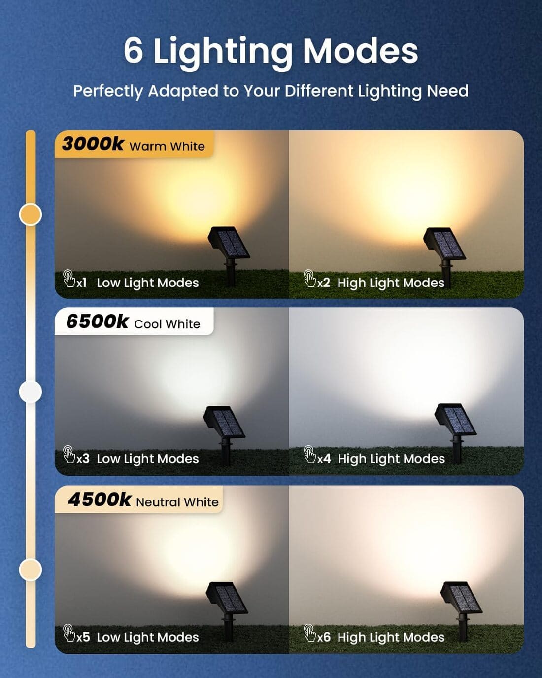 Solar Spot Lights Outdoor Waterproof IP67, 6 Lighting Modes 60 LED, Landscape Spotlights for Tree Yard Garden House Driveway Pathway(2 Pack)