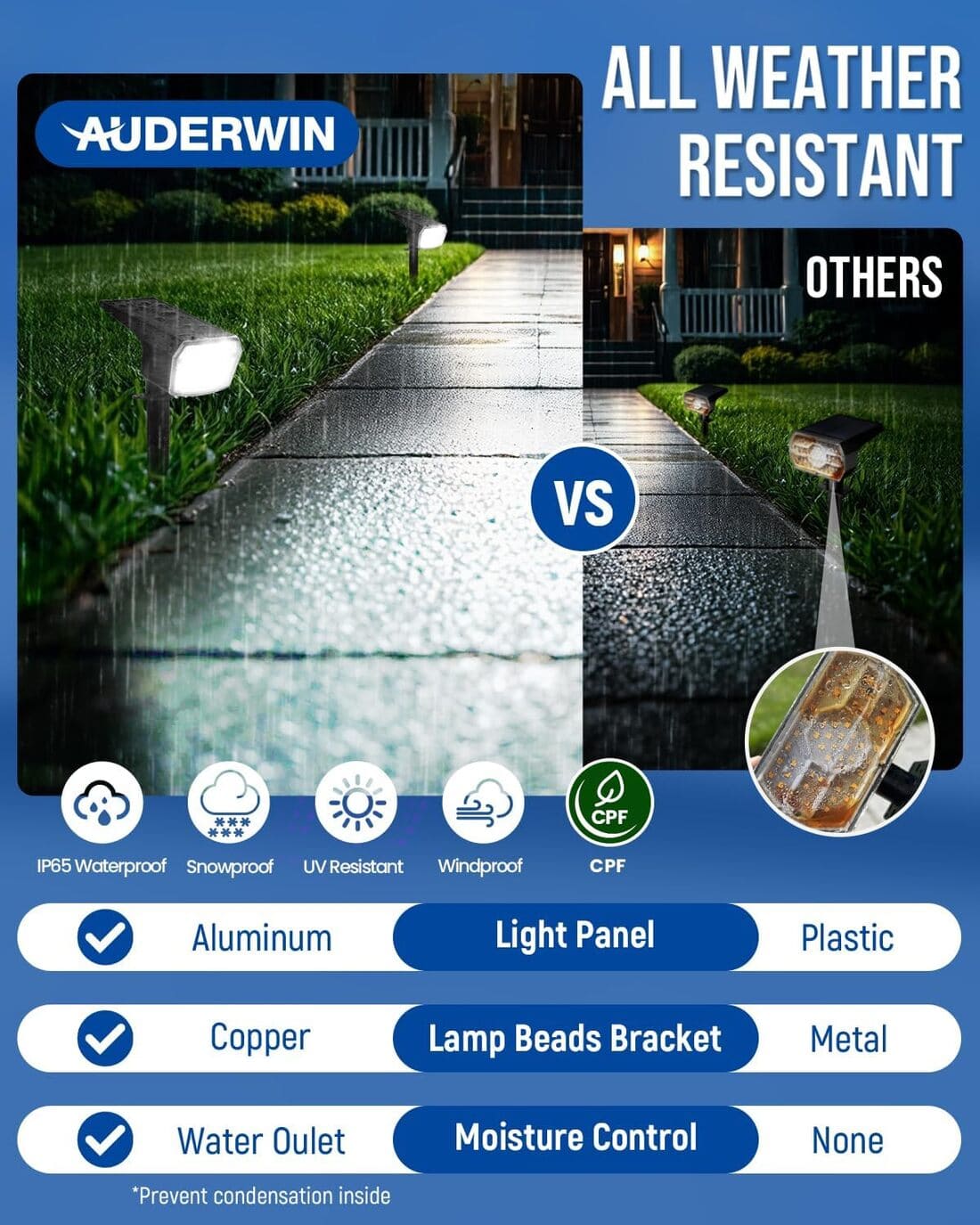 Solar Spot Lights Outdoor, 9 Lighting Modes Solar Lights Outdoor Waterproof IP65, 63 LED Landscape Spotlights for Holiday Decorations