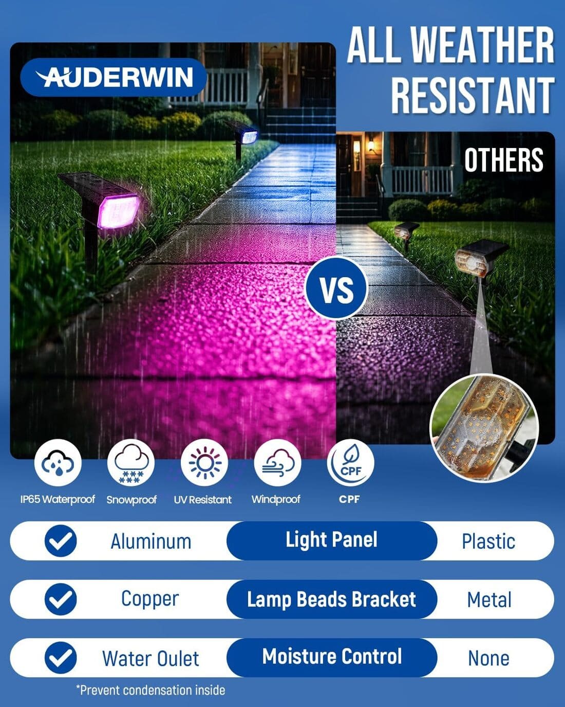 Solar Spot Lights Outdoor, 9 Lighting Modes Solar Lights Outdoor Waterproof IP65, 63 LED Landscape Spotlights for Holiday Decorations