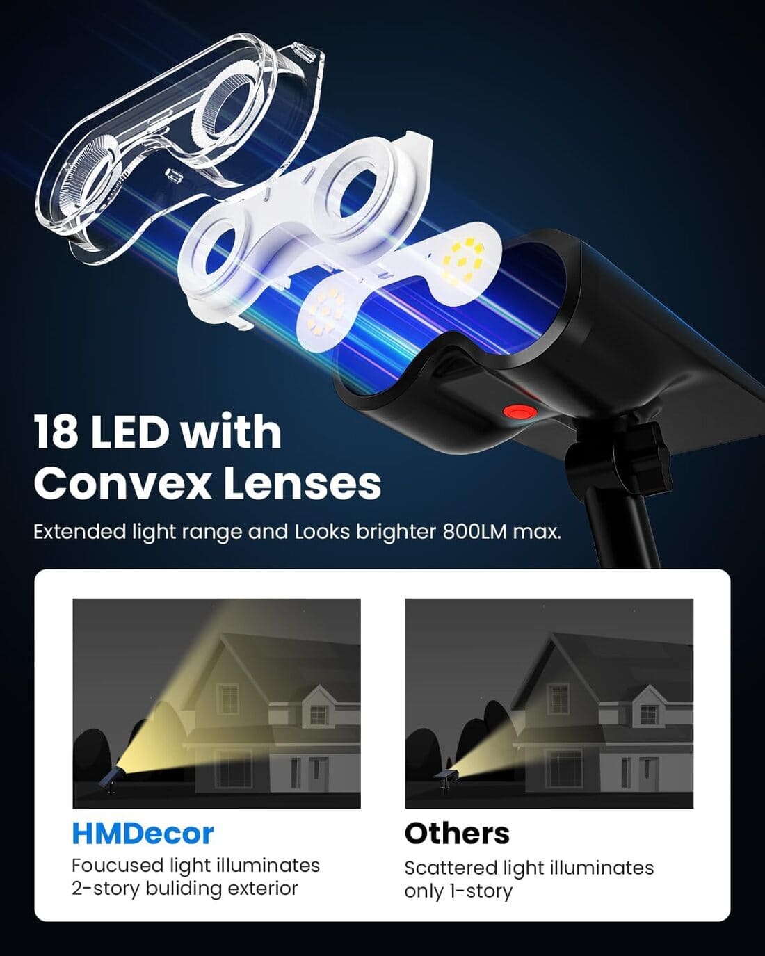 Solar Spot Lights Outdoor