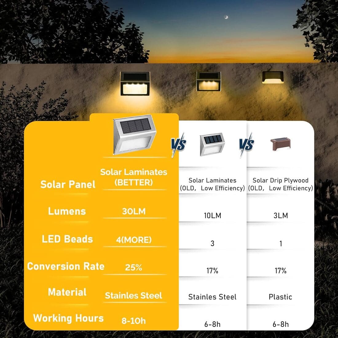 Stainless Steel Solar Step Lights Set