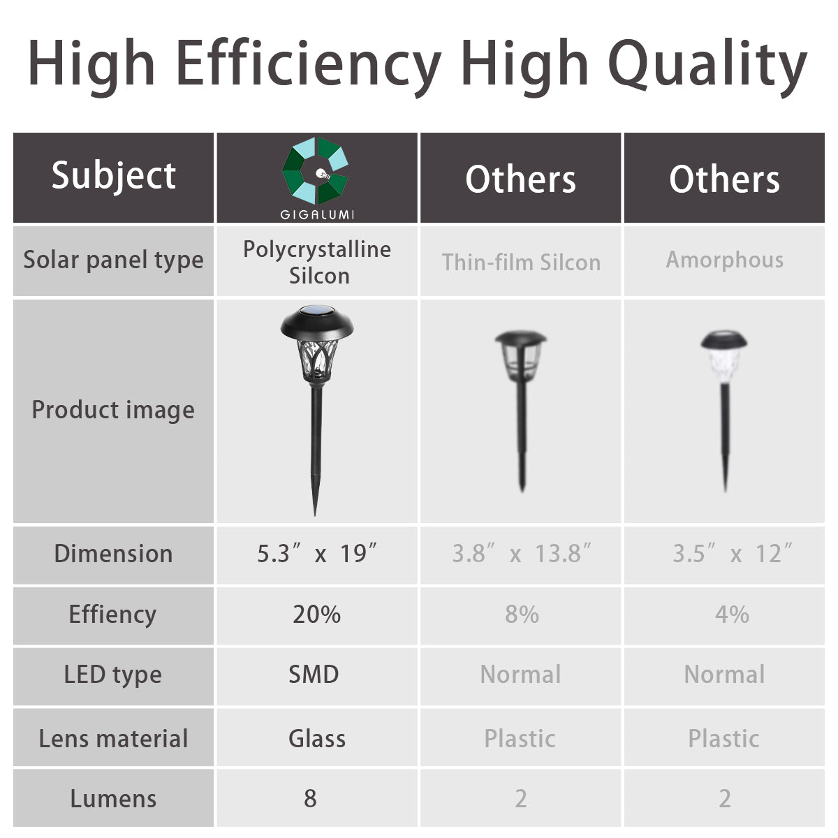 Gigalumi Tulip Designed Solar Yard Lights Set (6 Pack)