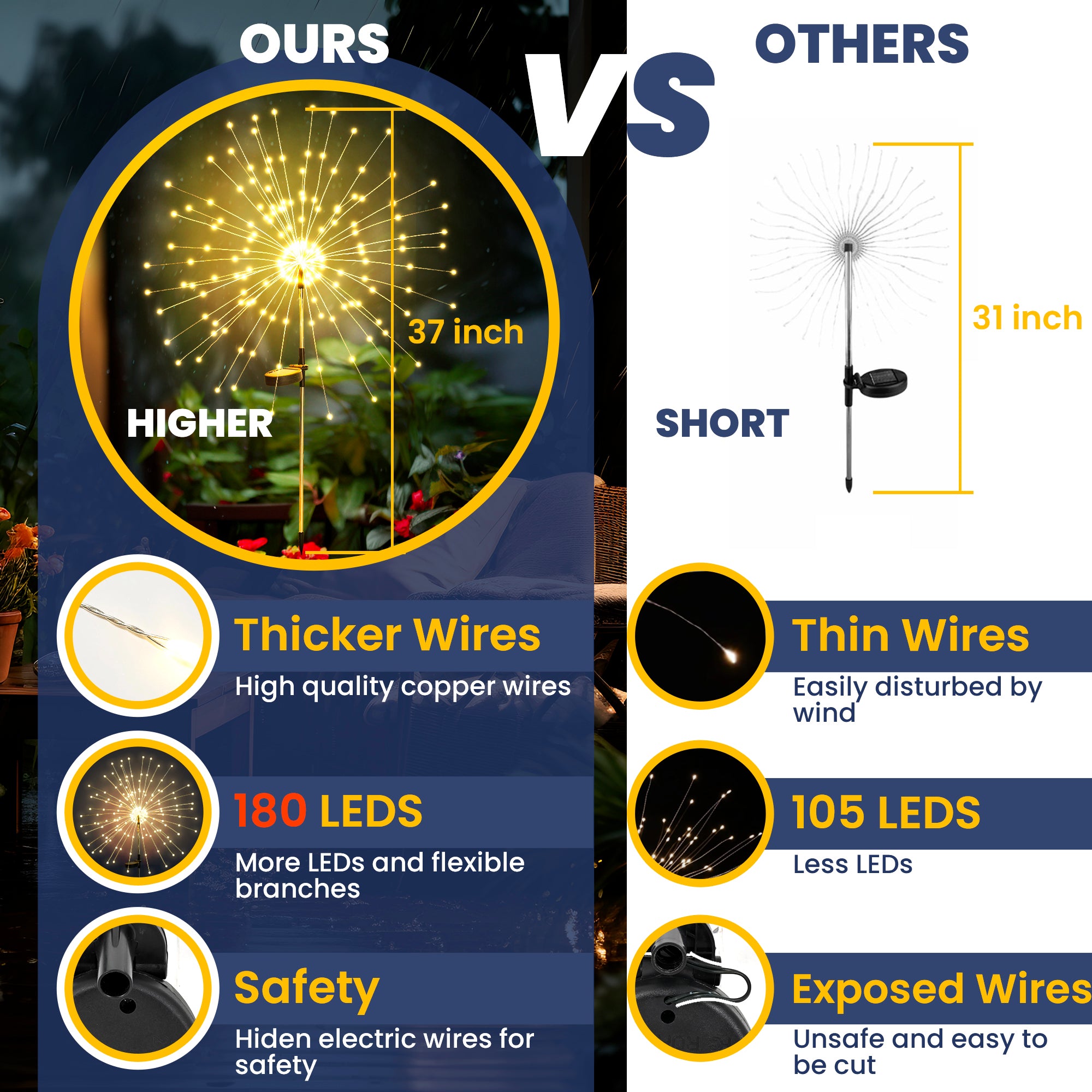GIGALUMI 2 Pack Solar Firework Lights Outdoor, Garden Decor, Warm White