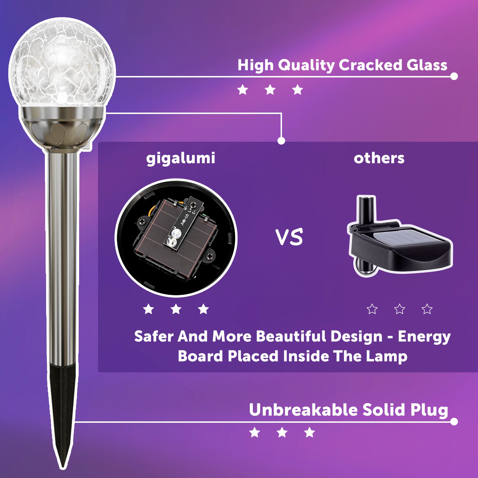 GIGALUMI Solar Outdoor, Cracked Glass Ball Solar Garden Lights