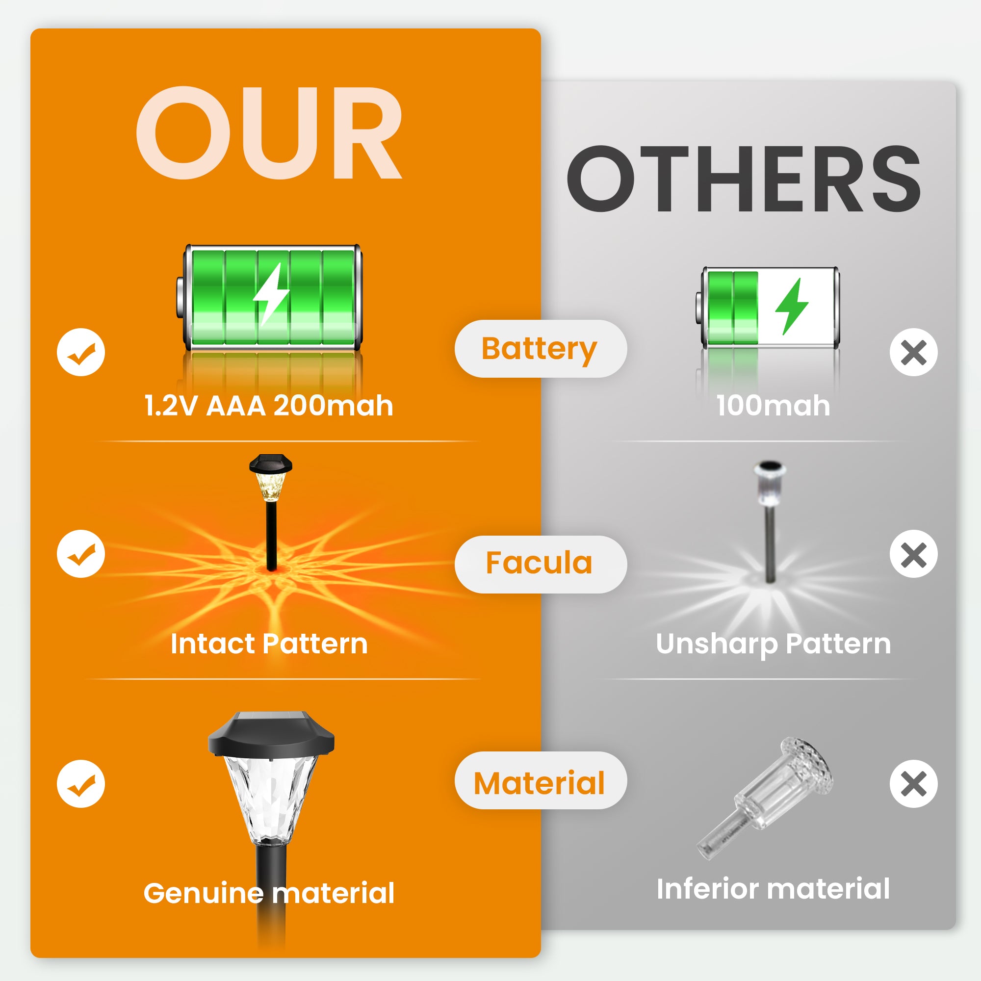GIGALUMI 8 Pack Solar Lights Outdoor Waterproof